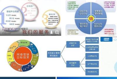 網絡營銷與實體營銷在技術轉讓領域的差異